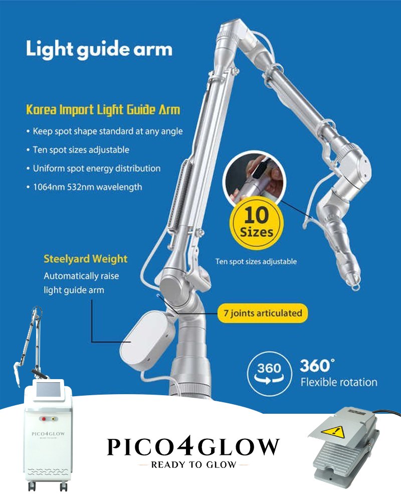 7 Joint Articulated Handle