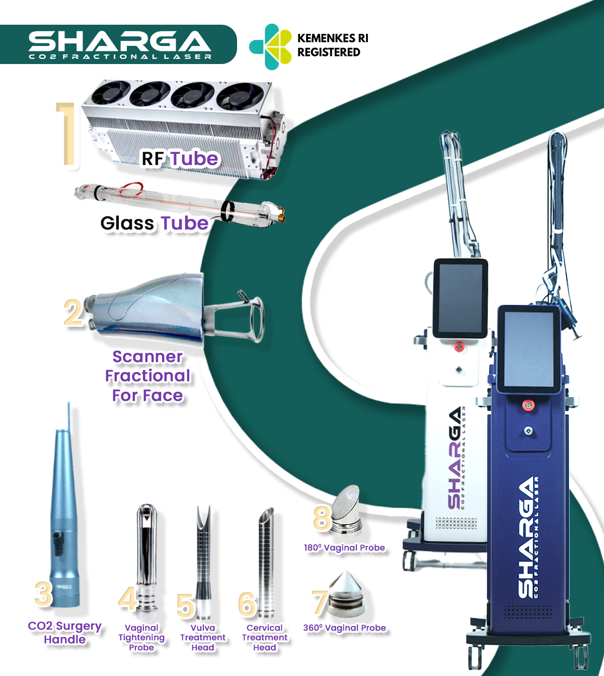 Komponen Utama Sharga CO2 Fractional Laser